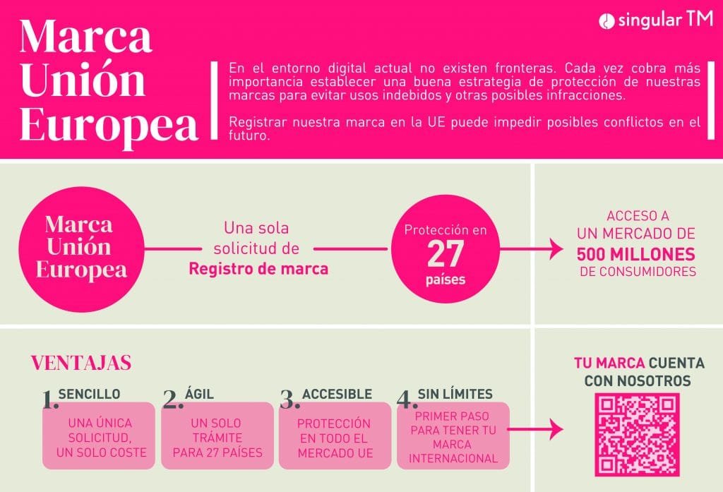 Marca Comunitaria